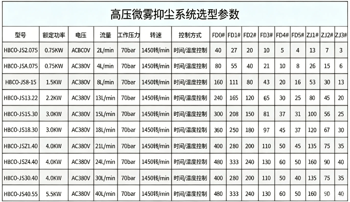 修改图片型号栏内容 (3).png